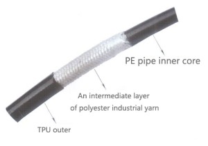Reinforced nylon elastomer resin tube